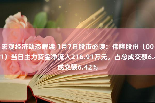 宏观经济动态解读 1月7日股市必读：伟隆股份（002871）当日主力资金净流入216.91万元，占总成交额6.42%